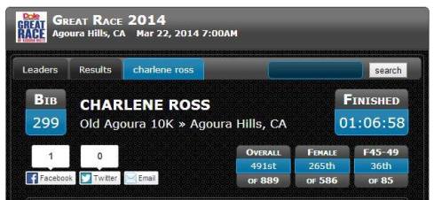 Not too bad for a first race