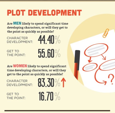 men-v-women-writers-infographic