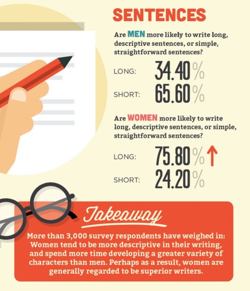 men-vs-women-writers-infographic-last